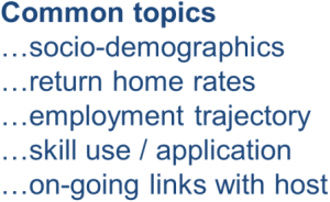 eaie-ppt-common-topics