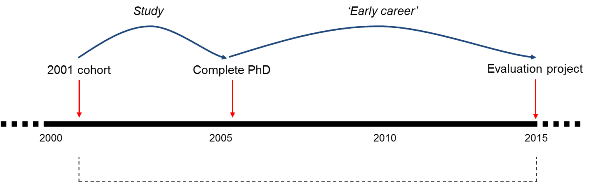 eaie-ppt-phd-early-career