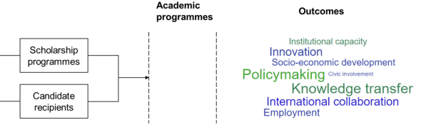 eaie-ppt-scholarship-outcomes